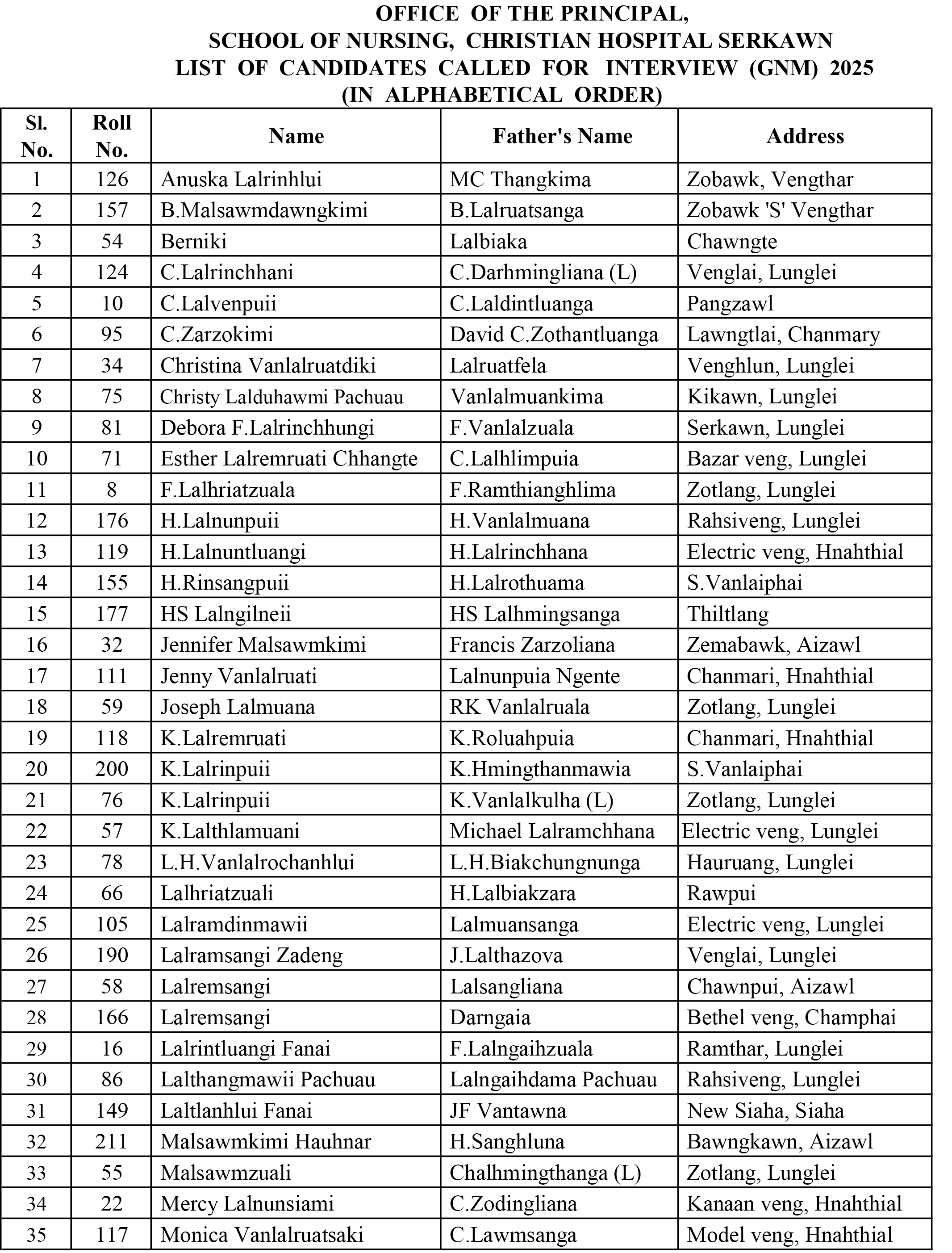 images 2025/advertisement/School of Nursing, Christian Hospital, Serkawn-a (GNM) Written a tlingte (4)-1.jpg